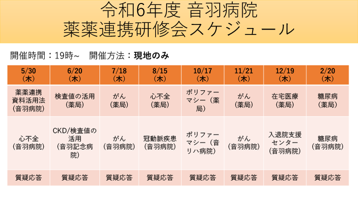 令和6年度 音羽病院 薬薬連携研修会スケジュール