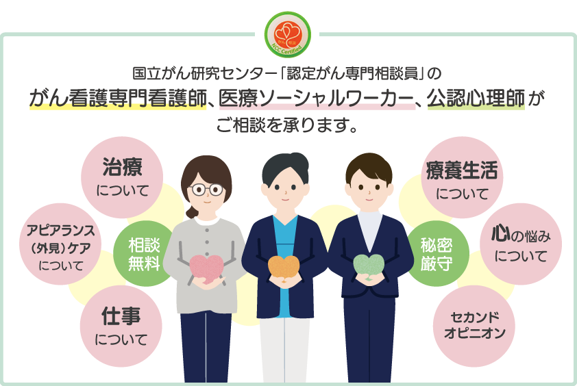 国立がん研究センター「認定がん専門相談員」のがん看護専門看護師、医療ソーシャルワーカー、公認心理師がご相談を承ります。