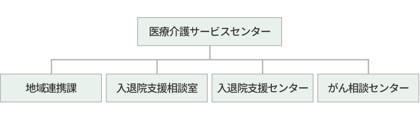脳卒中センター