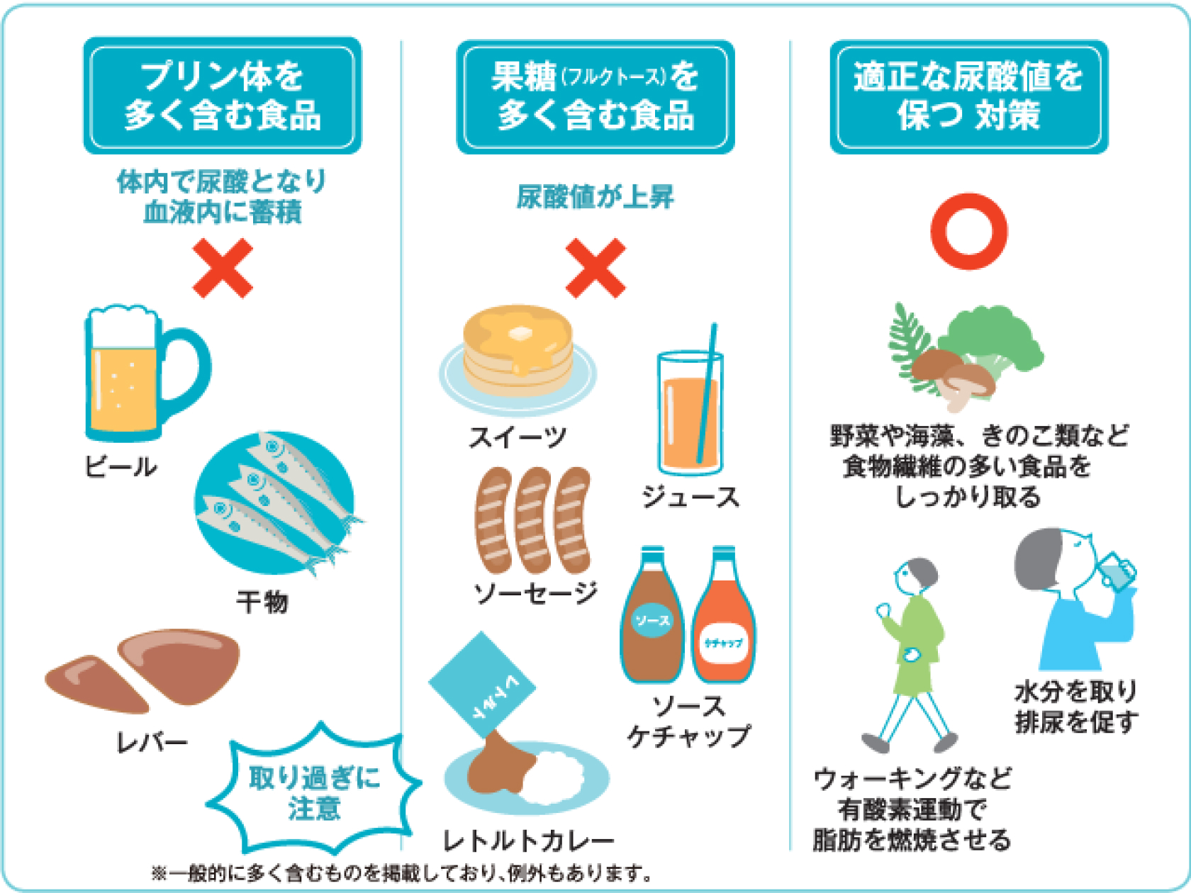 適正な尿酸値を保つ対策と注意すべき食品