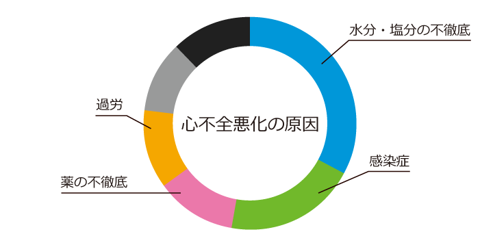 予防について